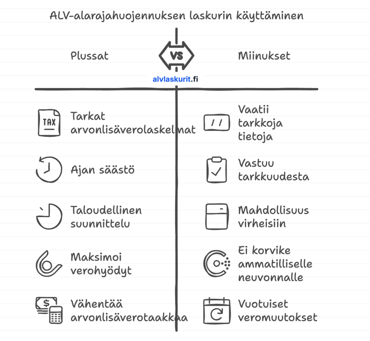 ALV-alarajahuojennuksen laskuri 2024-2025: Yrittäjän täydellinen opas