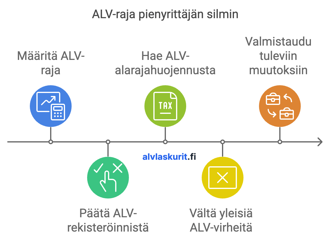 ALV raja ja alaraja Suomessa: Pienyrittäjän selviytymisopas 2024